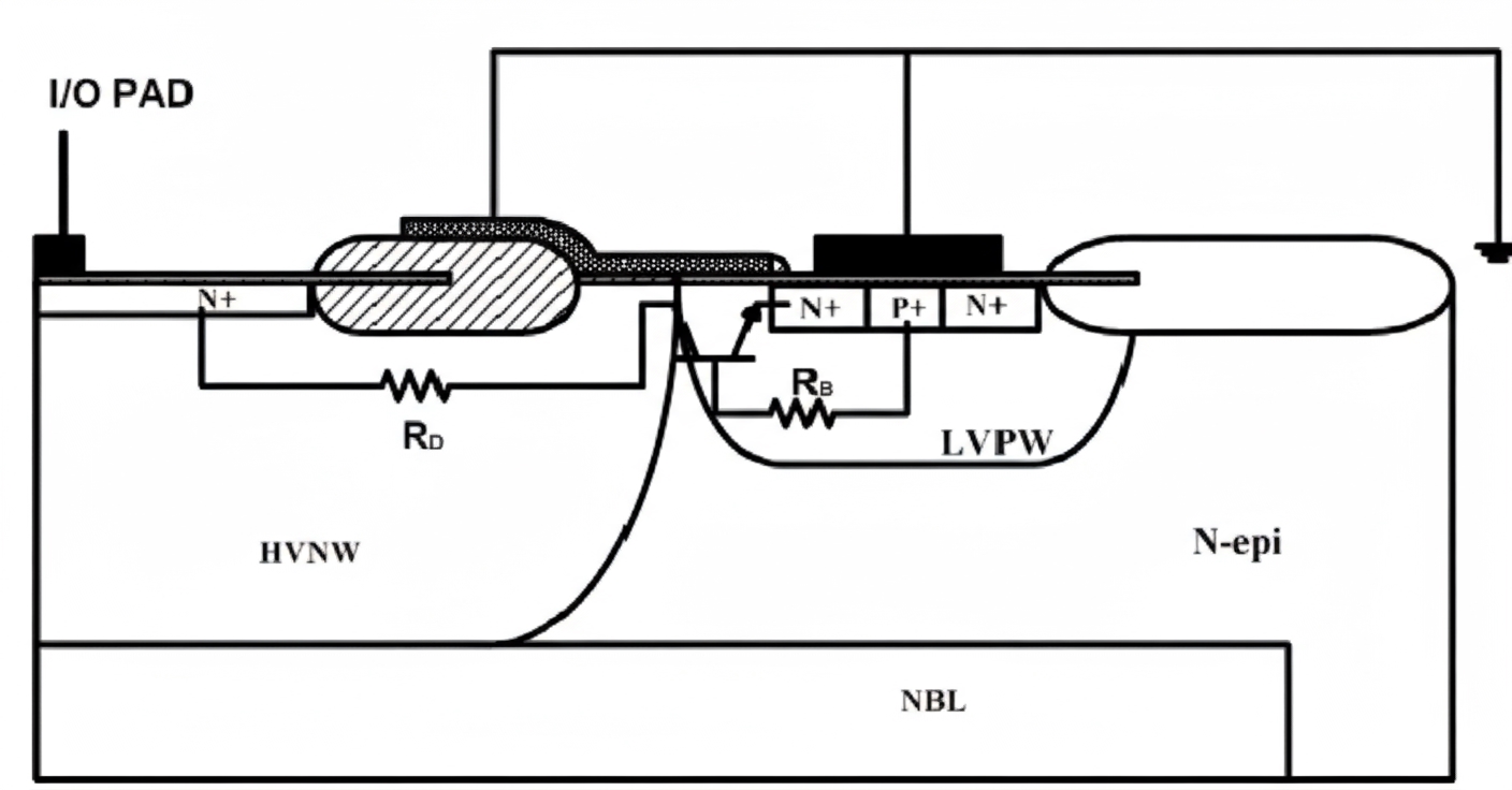 GGLDMOS structure diagram