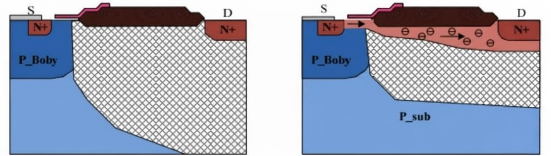LDMOS operation schematic