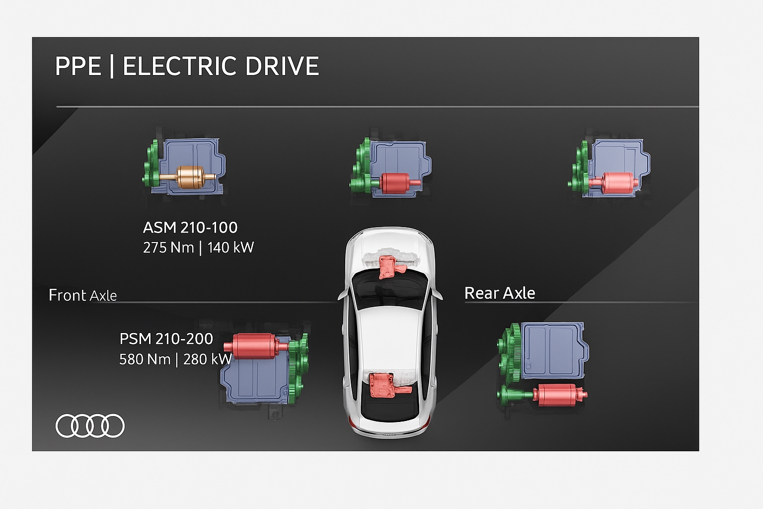 Audi's Selection of Induction and Synchronous Motors