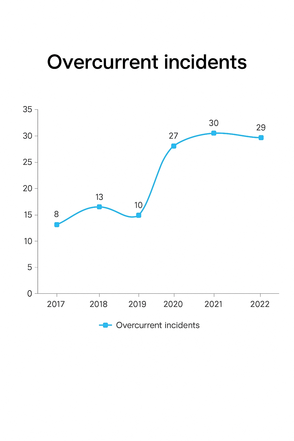Figure 3: Surgical robotics industry value chain