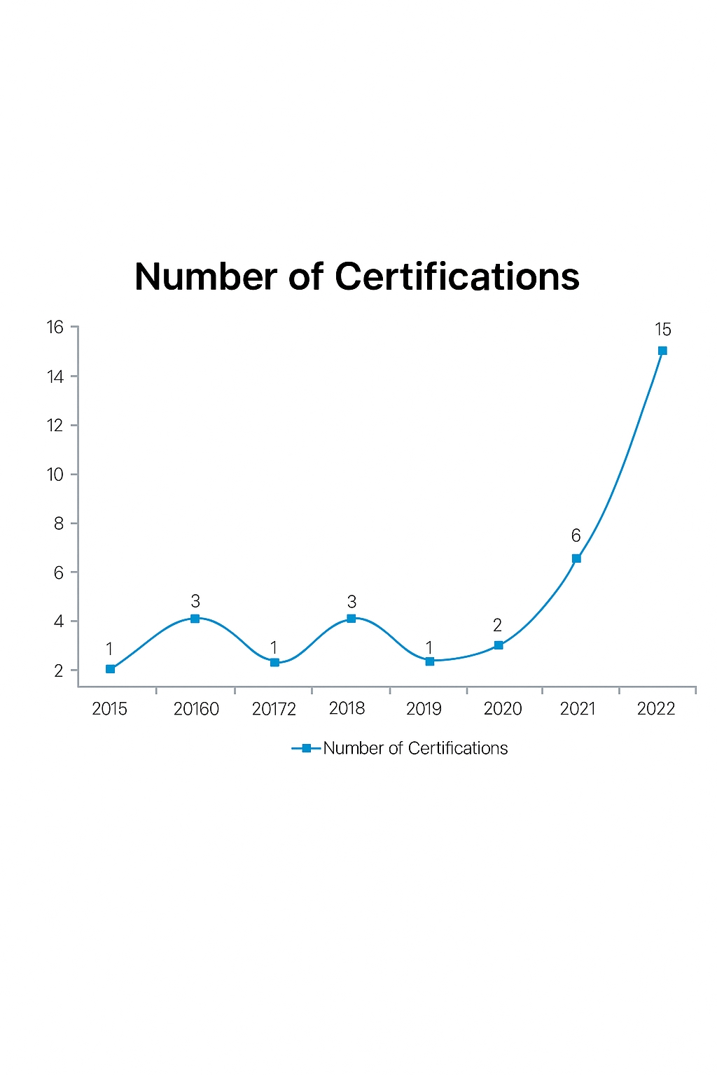 Figure 2: Funding in surgical robotics, 2017-2022