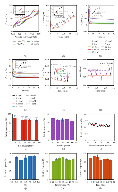 Performance evaluation of microtube biosensor for glucose detection