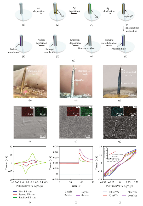 Microtube glucose biosensor fabrication process and electrochemical characterization