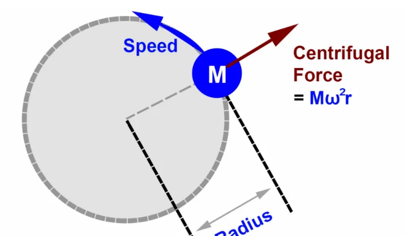 Do High-Speed Motors Require Carbon Fiber Rotors?