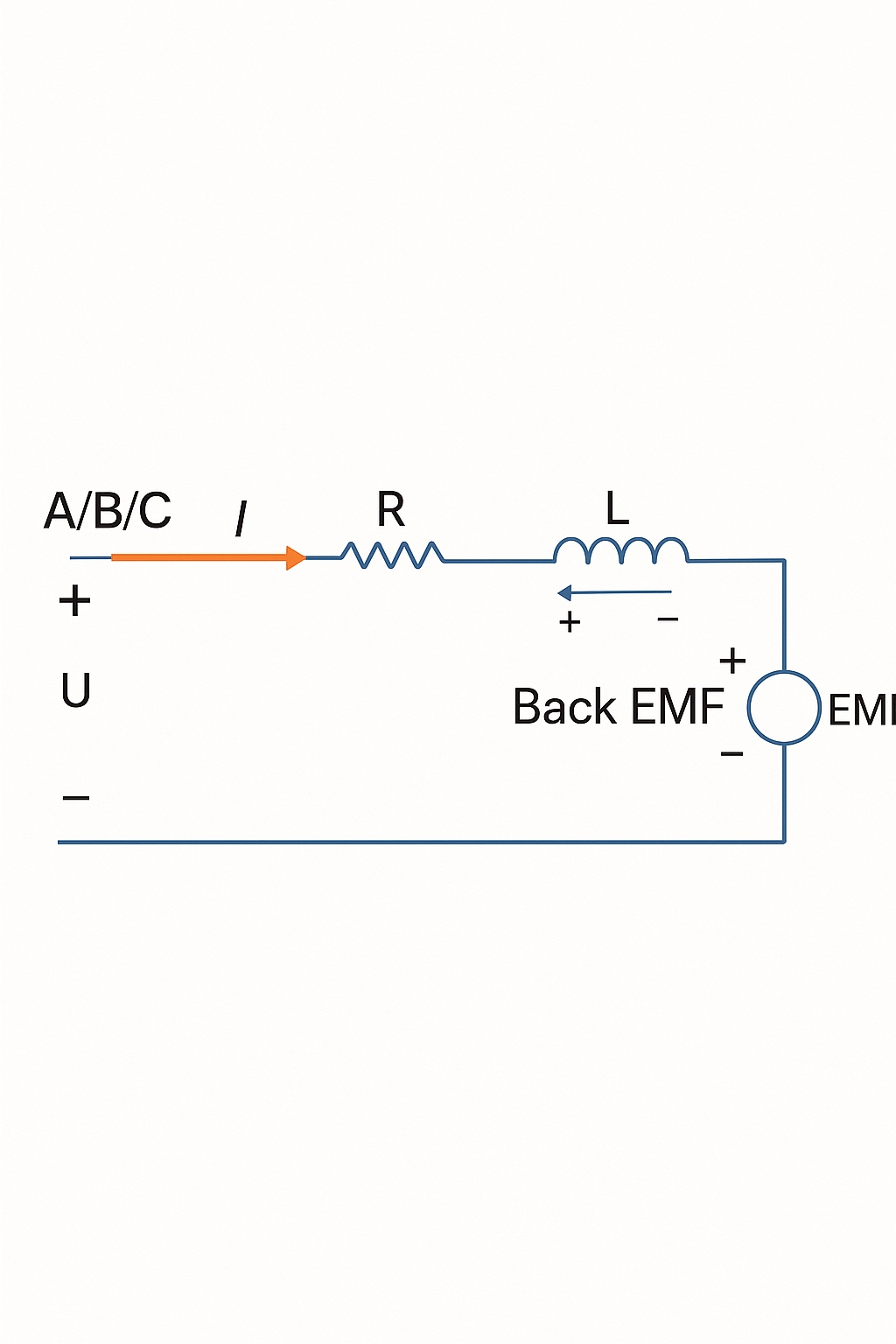 Back EMF and terminal voltage relationship diagram