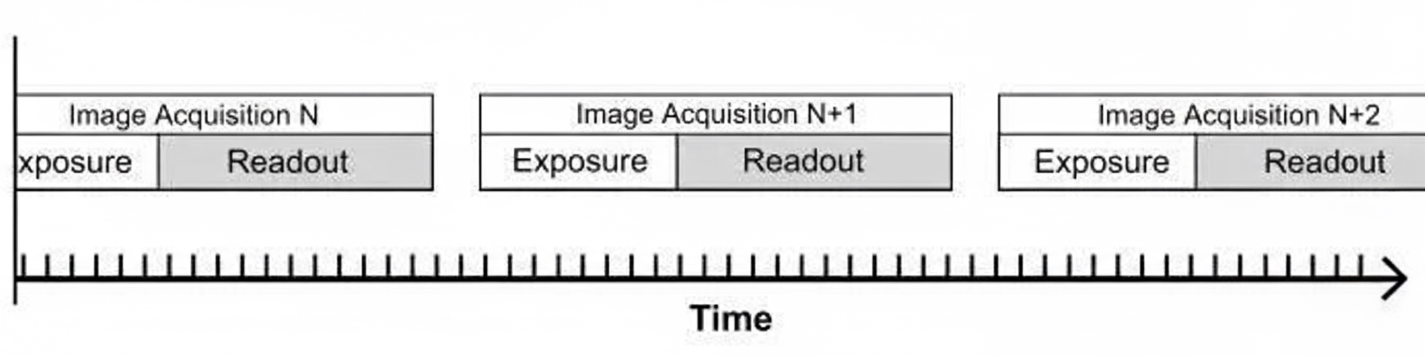 Non-overlapped Exposure