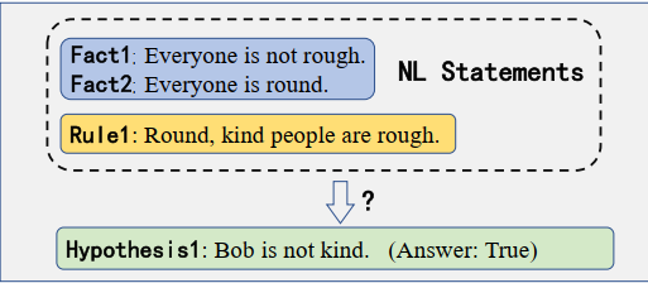 Natural language logic reasoning example