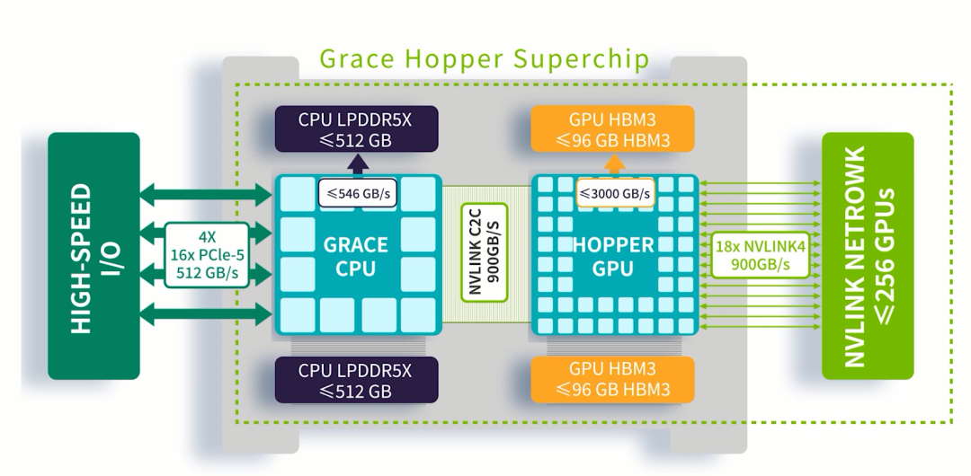 Compute card diagram