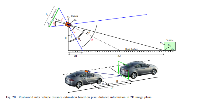 Monocular Vision Methods for Vehicle Distance Estimation