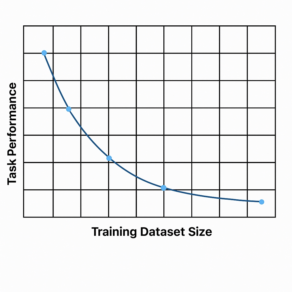Stability of large-model training tasks decreases as cluster scale expands