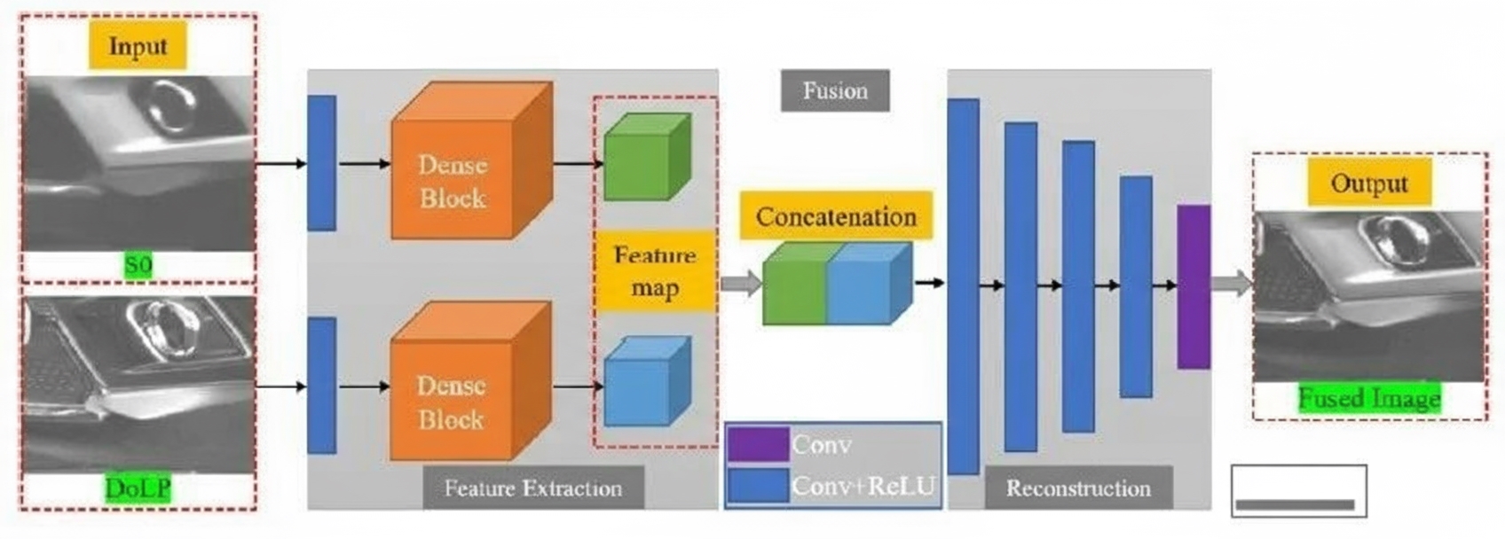 PFNet network architecture