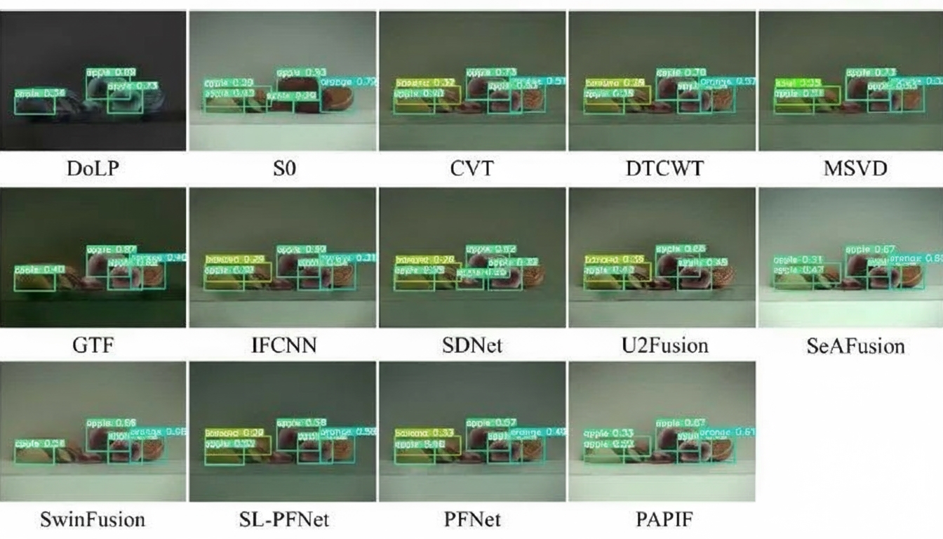 Object detection results