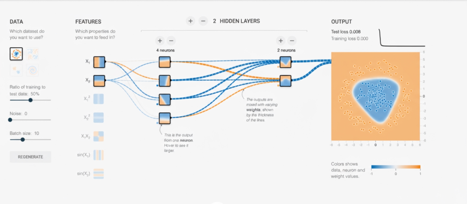Example of creating ML/DL models without code: agile interface that reveals model workings