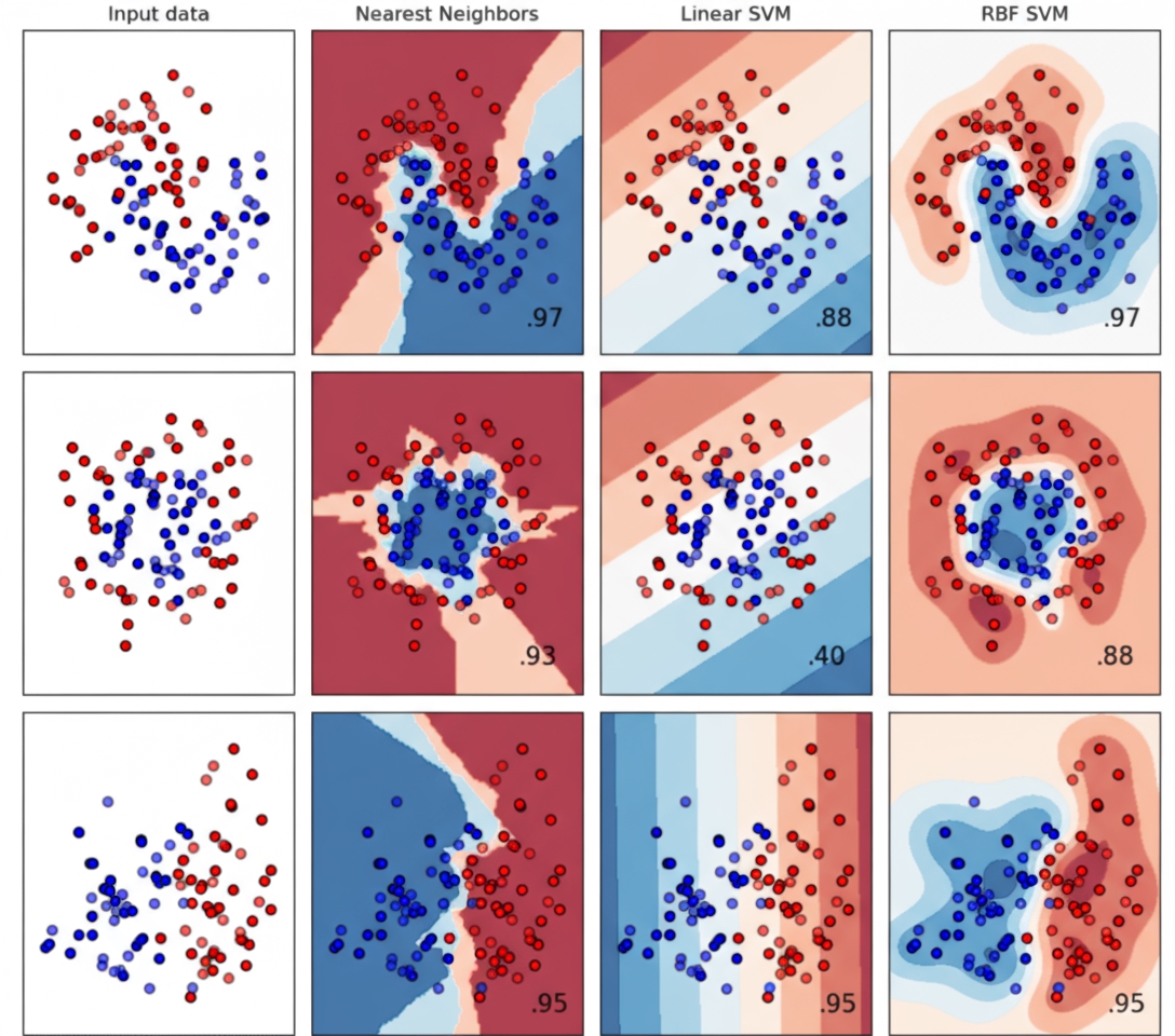 Ensemble model visualization example: how individual classifiers adjust decision boundaries. Darker areas indicate higher confidence; lighter areas indicate lower confidence