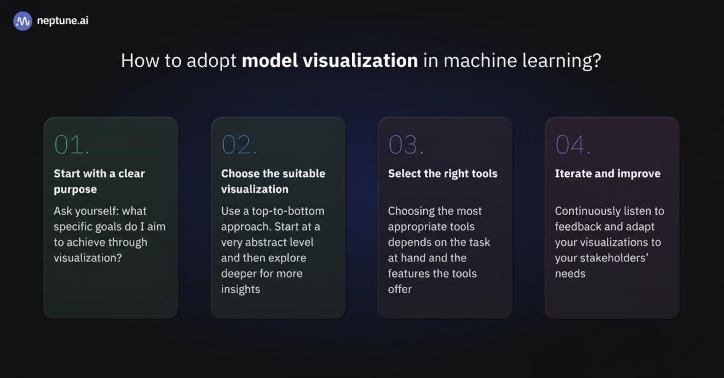 How to adopt model visualization in machine learning