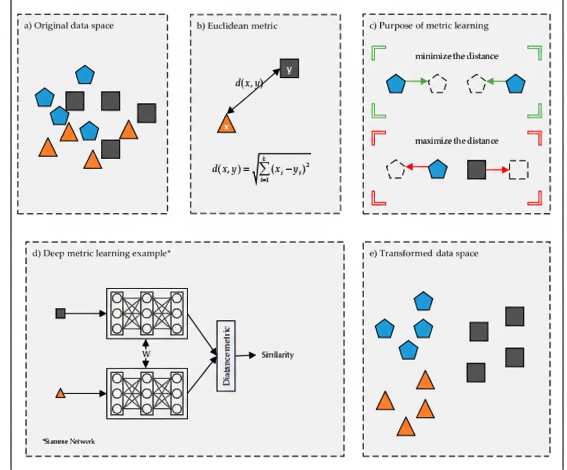 Figure 1 deep metric learning