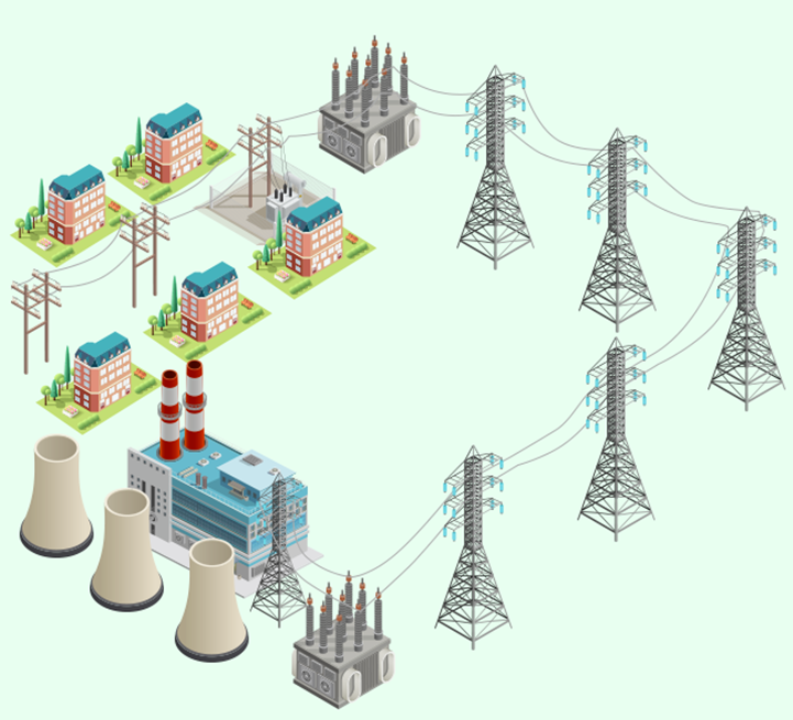 Why Power Plants Step Up Voltage at Substations