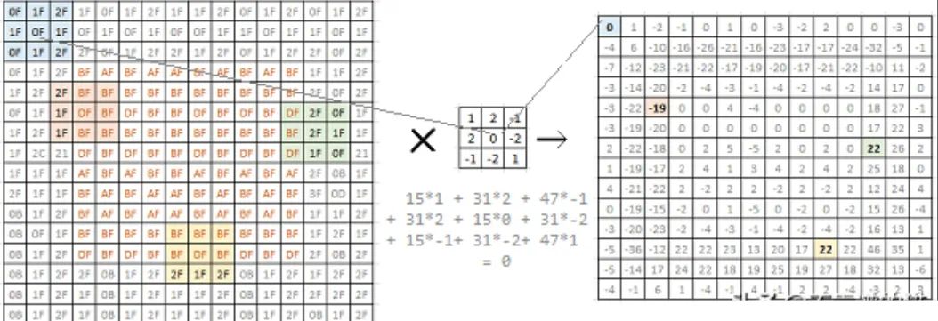 Edge detection example