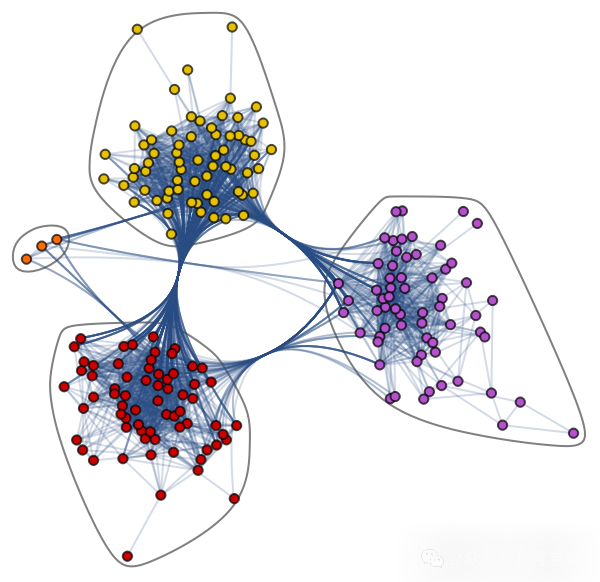 Building Graph Neural Networks with PyTorch