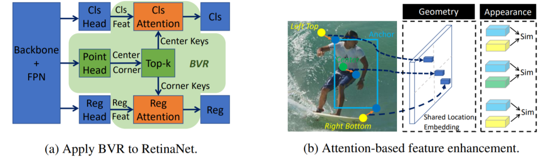 Bridging Visual Representations