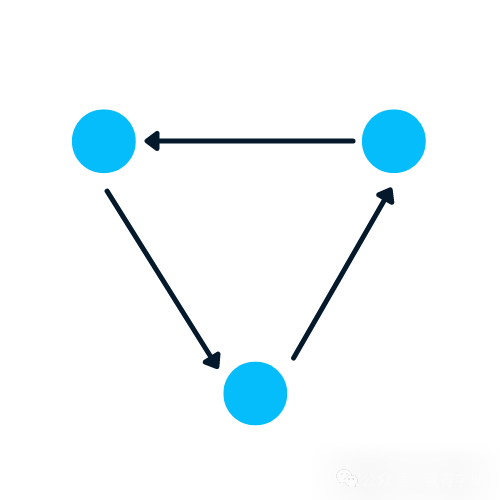 Graph illustration