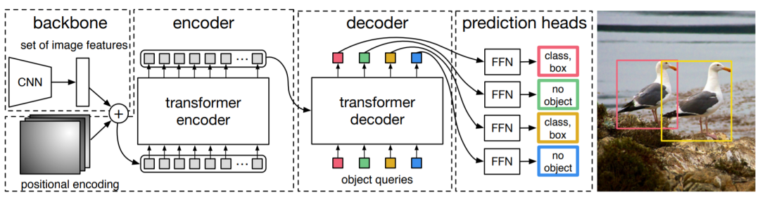 DETR architecture