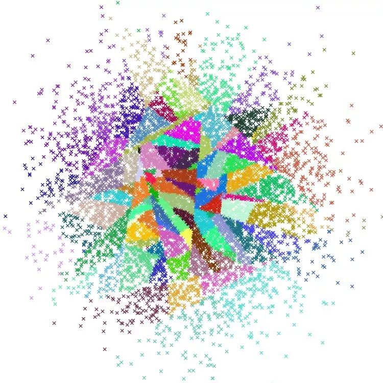 Indexing methods
