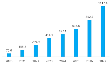 Forecast of China intelligent compute capacity 2020-2027 in EFLOPS (FP16)
