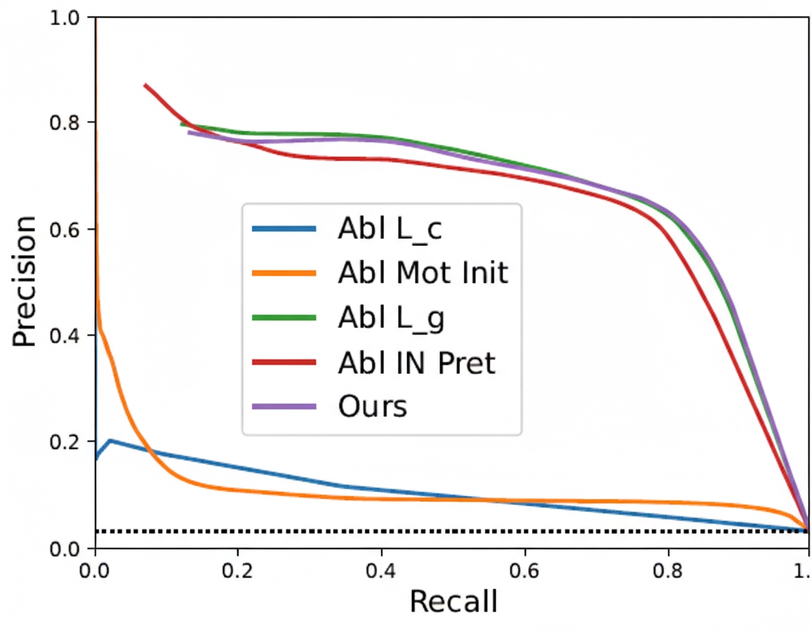 Precision-recall curves on Waymo Open