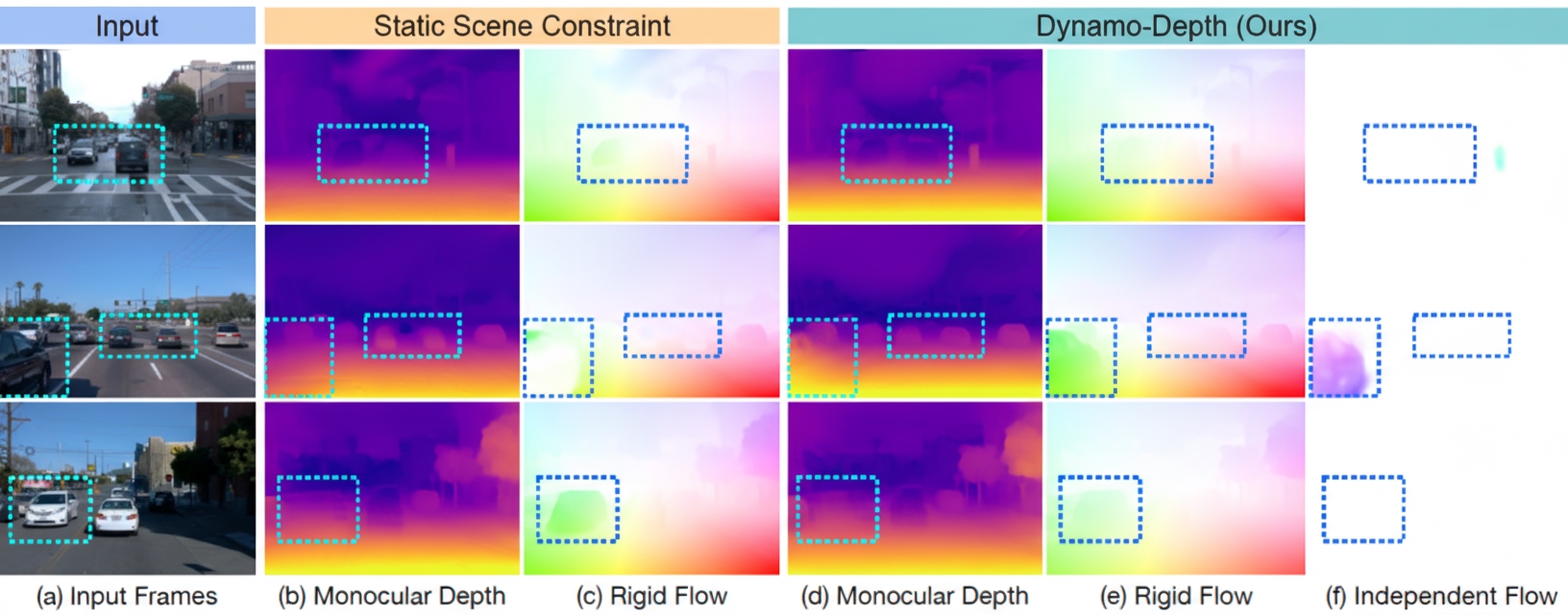 Incorrect depth estimation