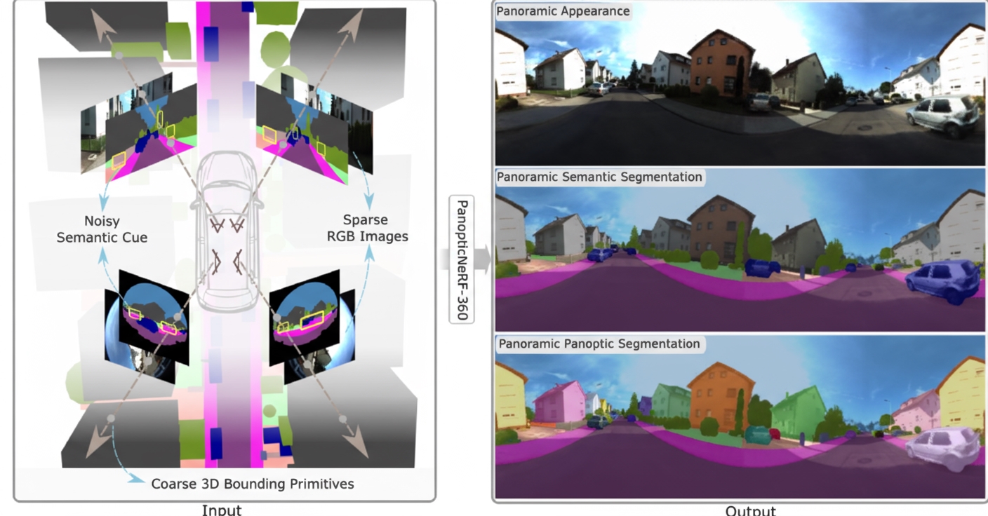 PanopticNeRF-360: Panoptic Labels from 3D Annotations
