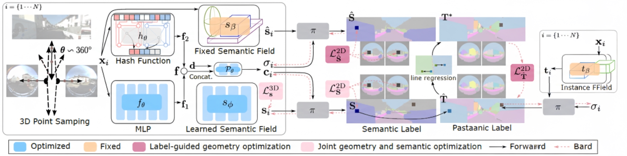 Algorithm overview