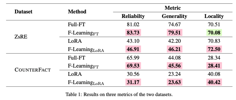 results_table_overview
