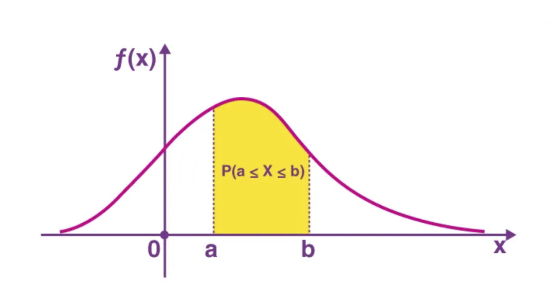 probability density function