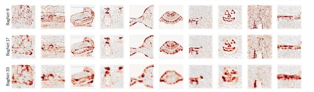 CNN Image Classification Strategy