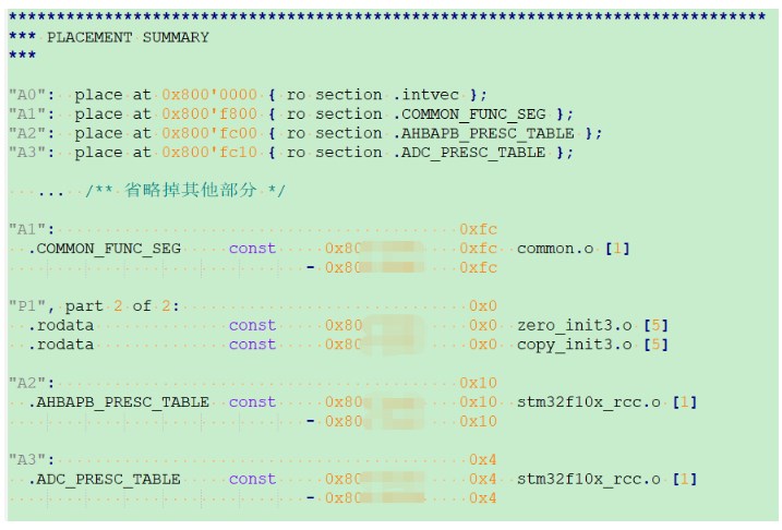 Linker map file showing section addresses