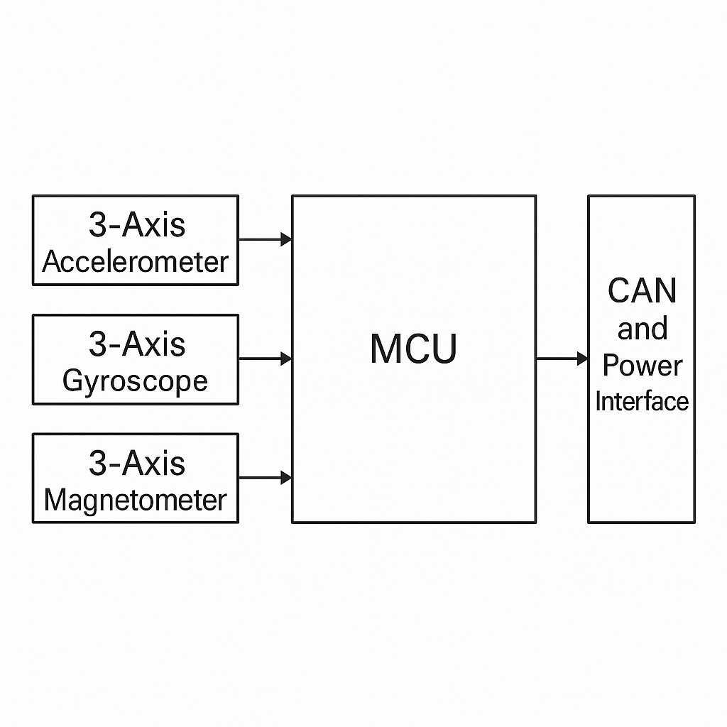 hardware system block diagram