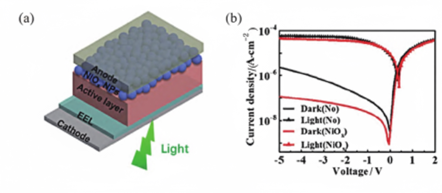 Flexible Wearable Sensors: Current Status and Challenges
