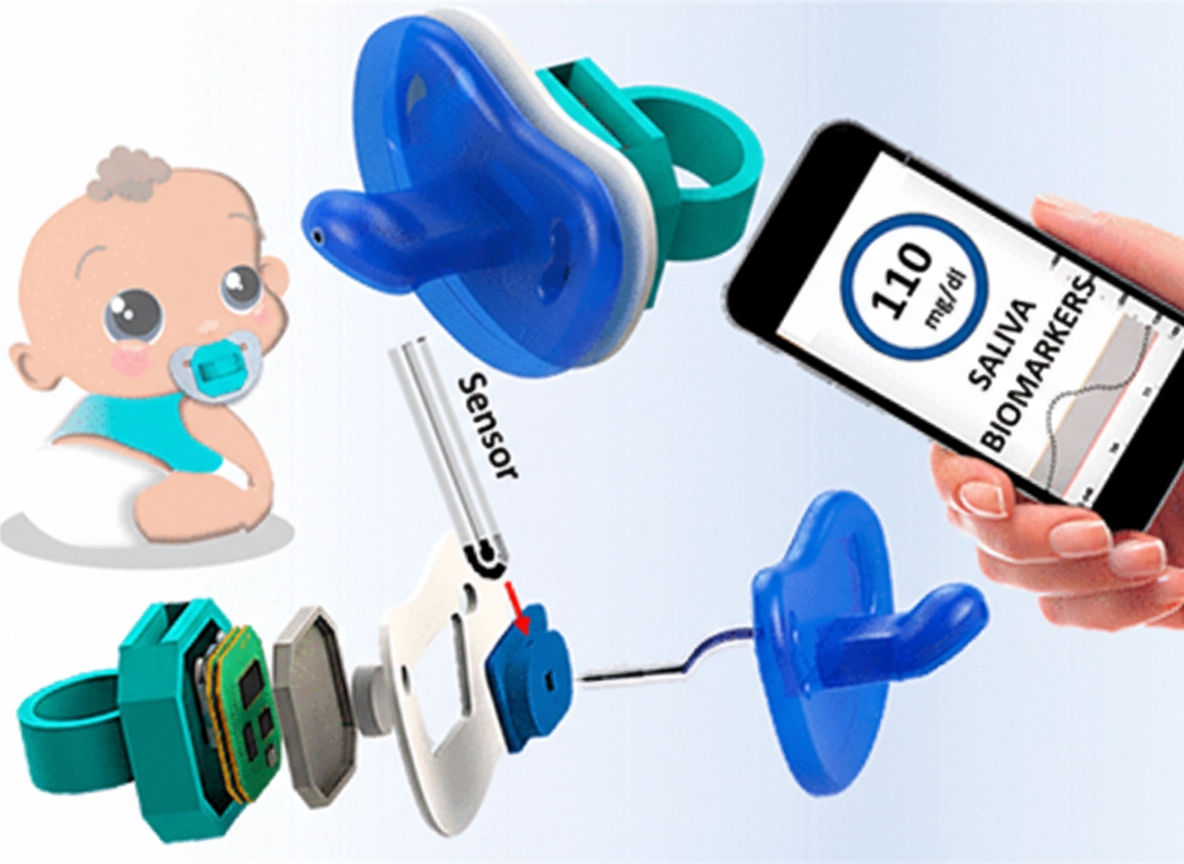 Four Types of Wearable Noninvasive Glucose Sensors