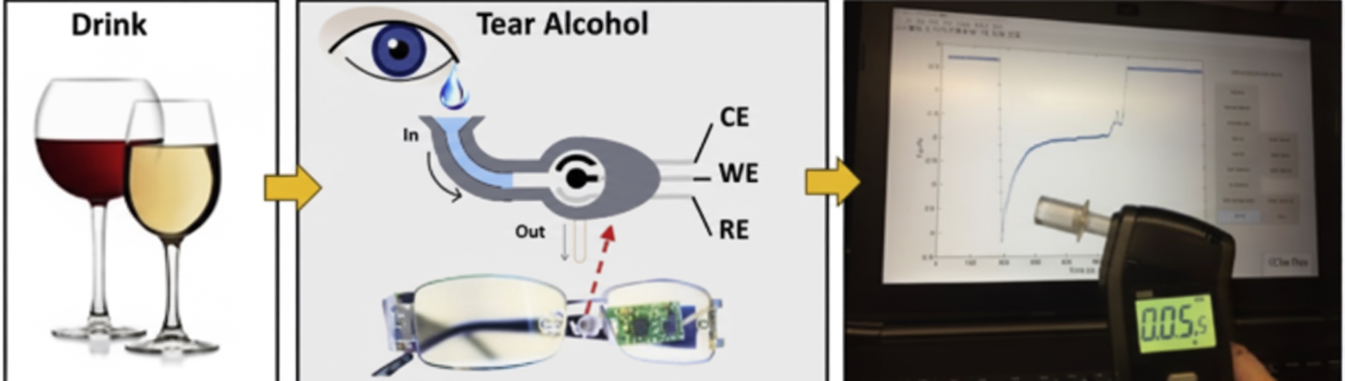 Wearable tear bioelectronic platform for monitoring alcohol, glucose, and vitamin levels in tears
