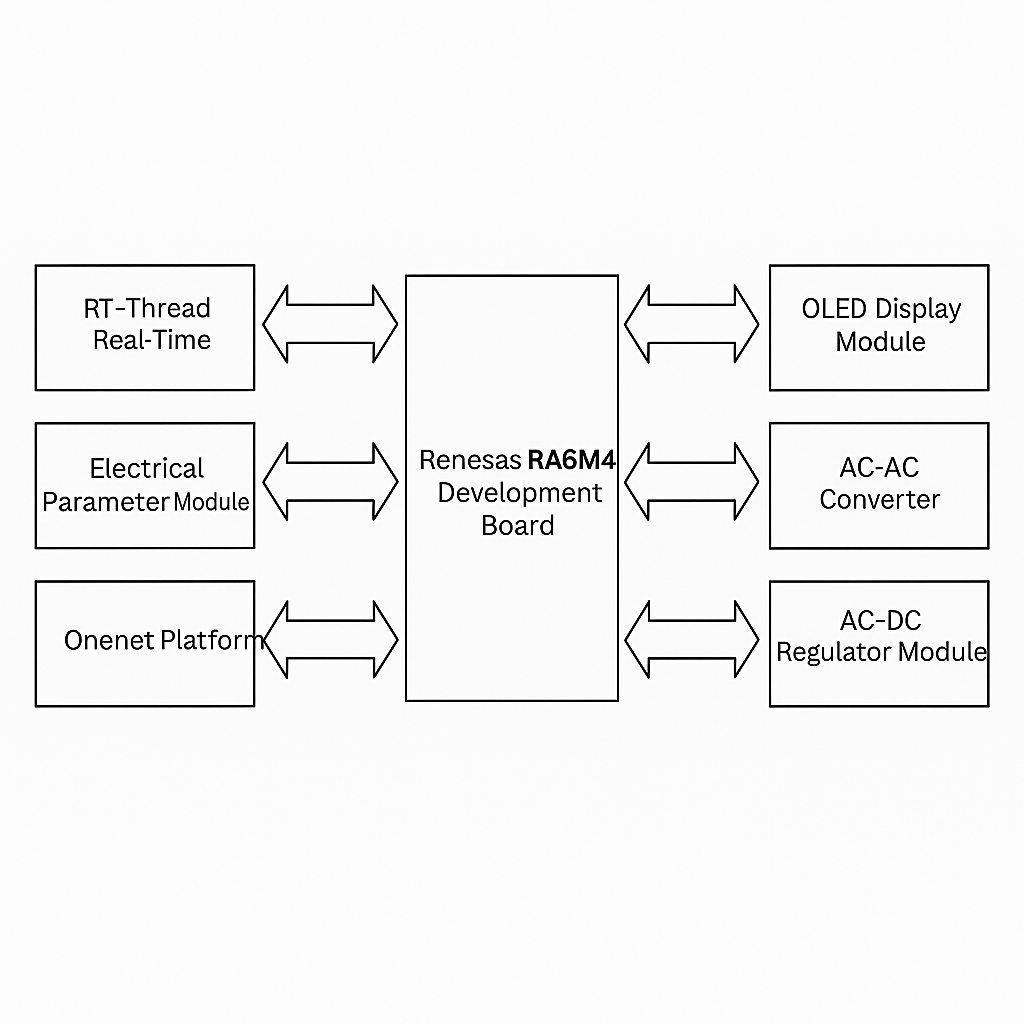 system architecture diagram