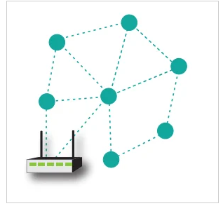 Figure 2. Partial mesh topology illustration. Image courtesy of Texas Instruments