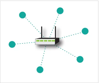 Figure 1. Representation of a star topology. Image courtesy of Texas Instruments