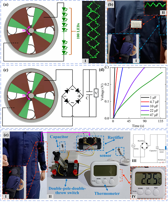 Application demonstration of wearable bistable triboelectric generator