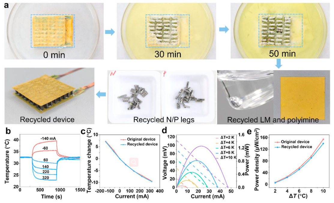 recyclability and self-healing of f-TED