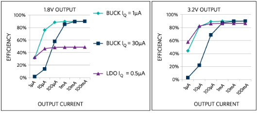 regulator-efficiency-comparison.png