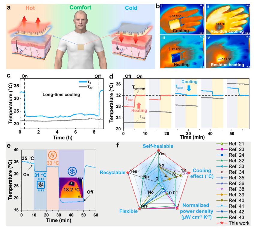 Flexible thermoelectric device for wearable cooling