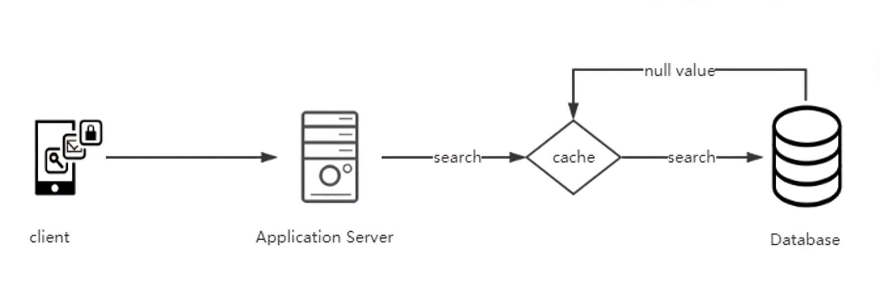null-cache.png