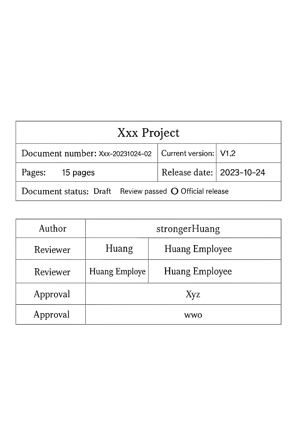 Debugging and Testing Test Cases in Embedded Development