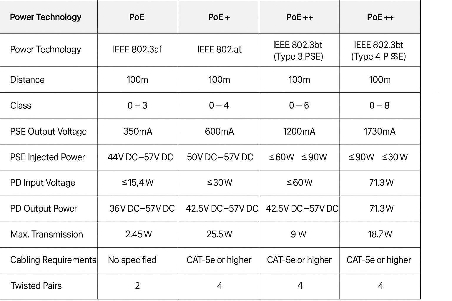 PoE power system overview diagram